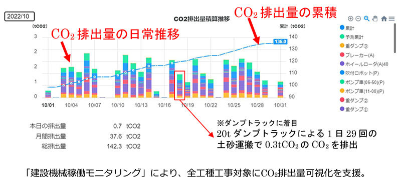 図3　 CO2排出量可視化機能の画面表示例