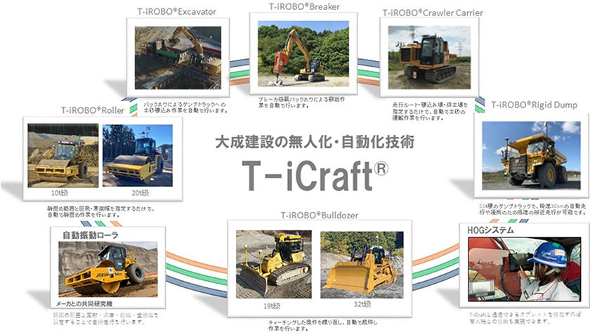 図１　T-iCraft概念図