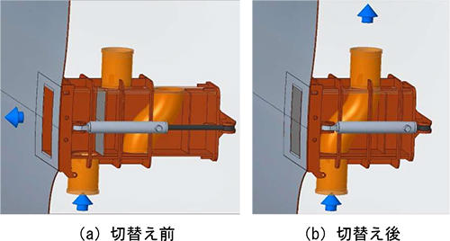 図1 配管切替え装置の動作イメージ