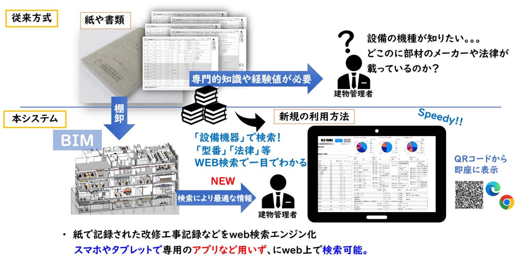 図1　本システムと従来方式の比較