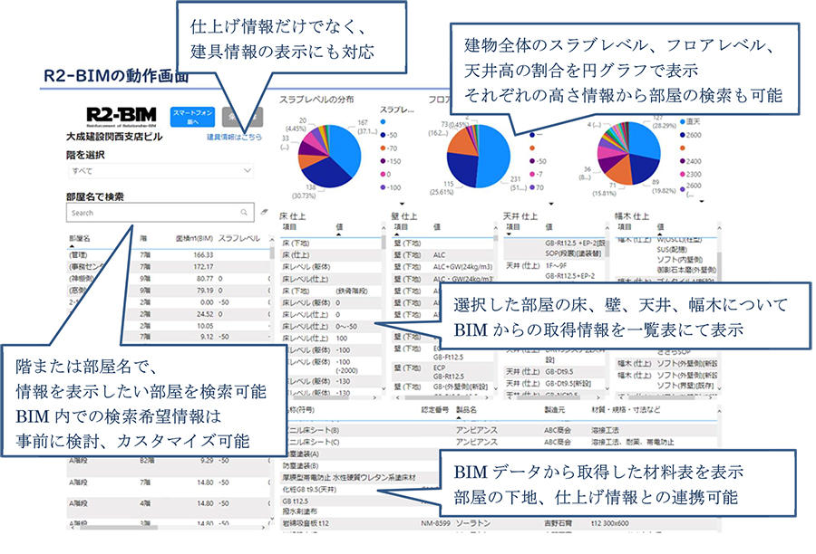 図2　システム動作画面表示例