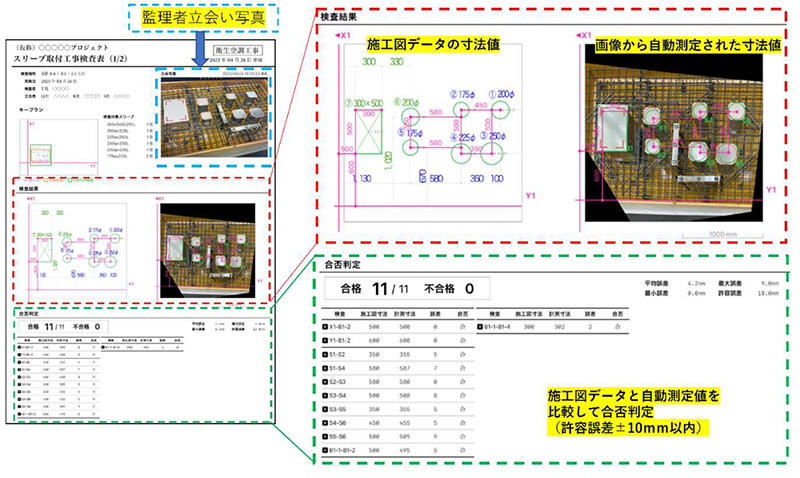 図1　本システムを用いて帳票化されたスリーブ検査記録および合否判定（左：書式全体、右上段：検査結果、右下段：判定結果）