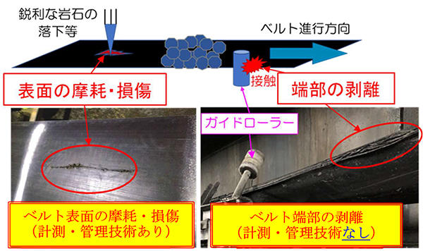 ベルトコンベヤのベルト端部探傷システムを開発 | 大成建設株式会社