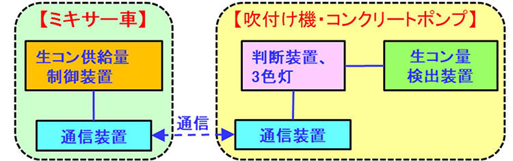 図1　本装置の構成、系統図