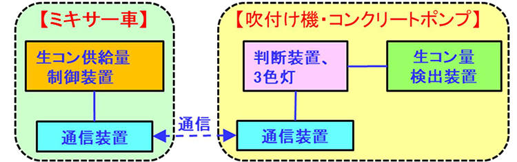図1 本装置の構成、系統図