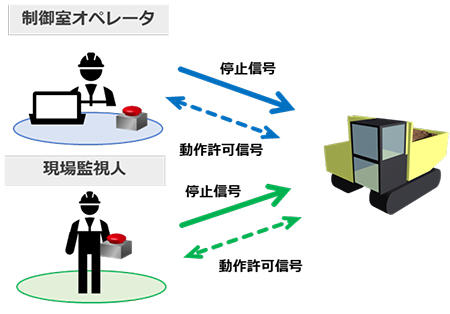 図1　本システムのイメージ