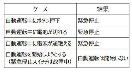 品川シーズンテラス