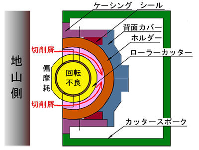 図4背面非貫通構造(従来）