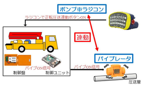 図1 THESEUS工法を適用したローラーカッター交換システム