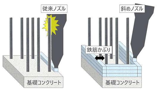 図2　鉄筋近傍での三次元的なアプローチ