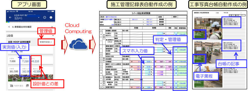 図１ 場所打ち杭の総合施工管理システムの概要