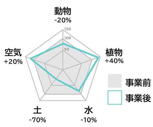 アウトプットイメージ