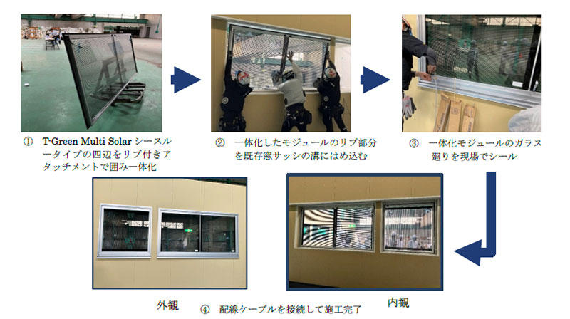 写真1 施工手順
