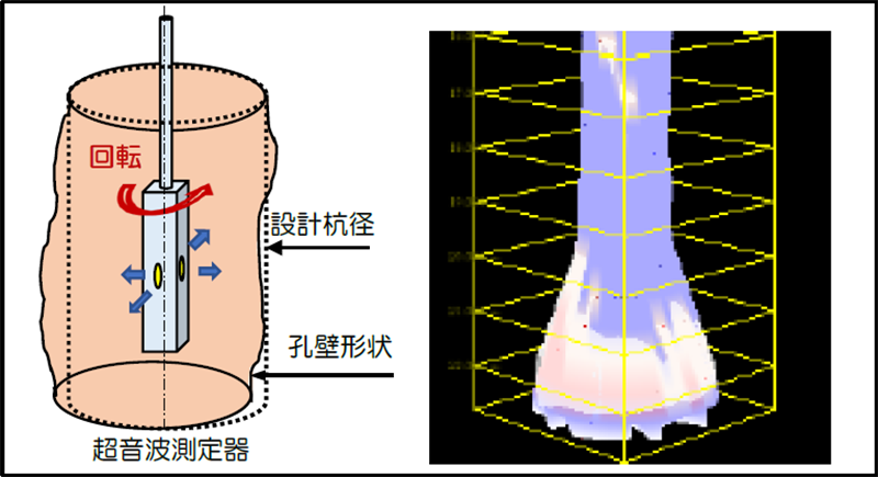 図２　T-Pile 3D Monitor測定イメージ