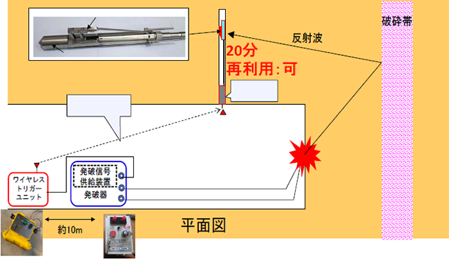 図2　スマート化したT-BEP