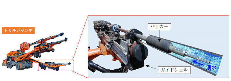 図1 「T-DrillPacker®Jumbo」の概要