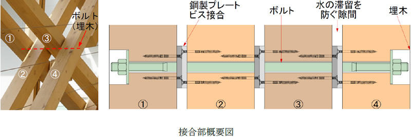 接合部概要図