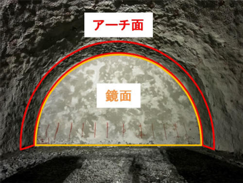 図1 切羽面の分類