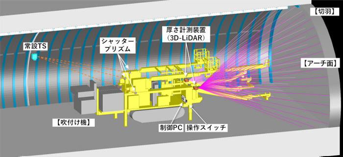 図2 本技術の概要