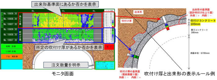 図3 モニタ画面と表示ルール例