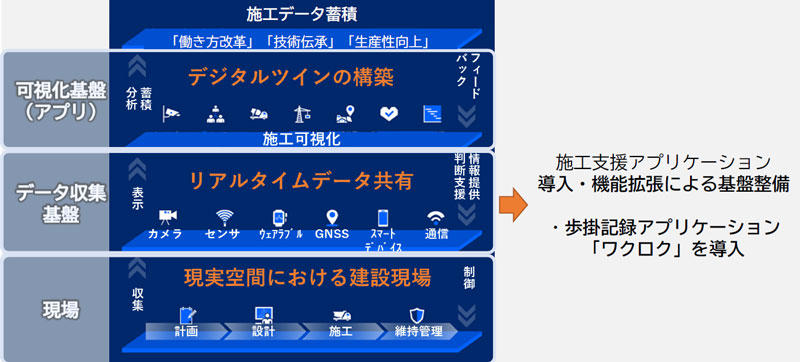 図1 T-iDigital Fieldの機能拡張概要