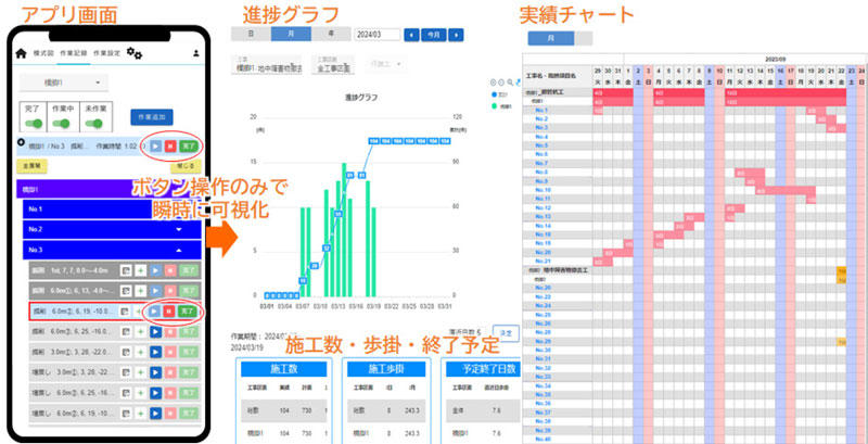 図3 アプリ画面と可視化画面例
