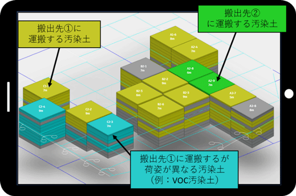 図1 施工管理用3次元モデル例