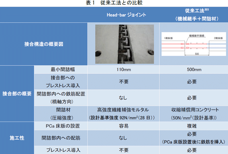 表1 従来工法との比較
