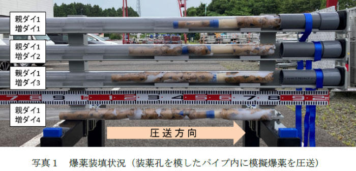 写真1 爆薬装填状況(装薬孔を模したパイプ内に模擬爆薬を圧送)