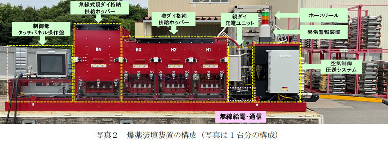 写真2 爆薬装填装置の構成(写真は1台分の構成)