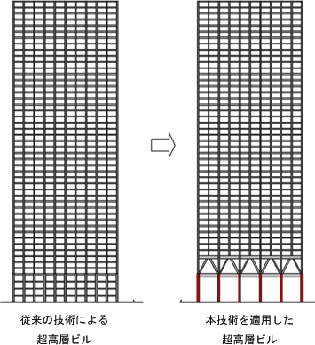 従来技術との違い