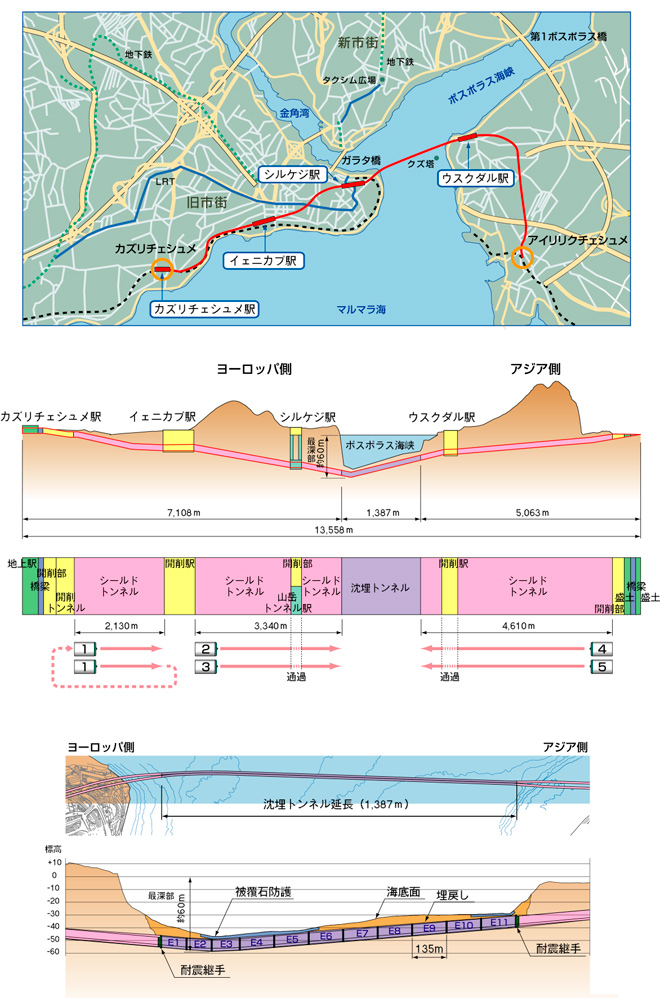 ボスポラス海峡横断鉄道トンネル貫通 10年度 大成建設株式会社