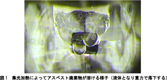 図1 集光加熱によってアスベスト廃棄物が溶ける様子