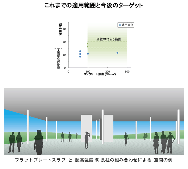 これまでの適用範囲と今後のターゲット