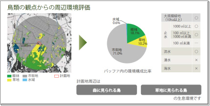 周辺環境を評価