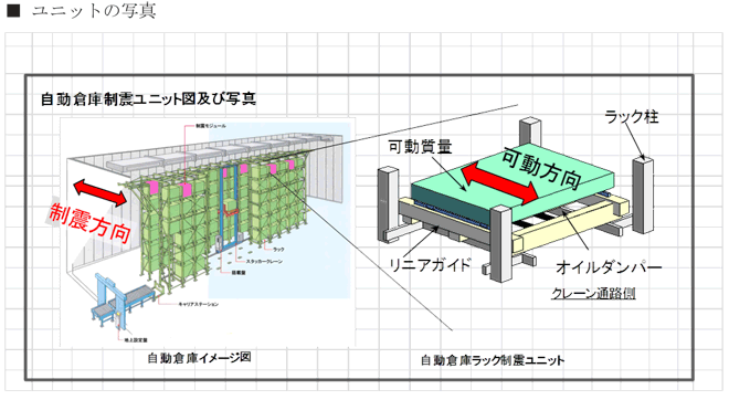 自動倉庫用制震ユニット、稼働中倉庫への展開