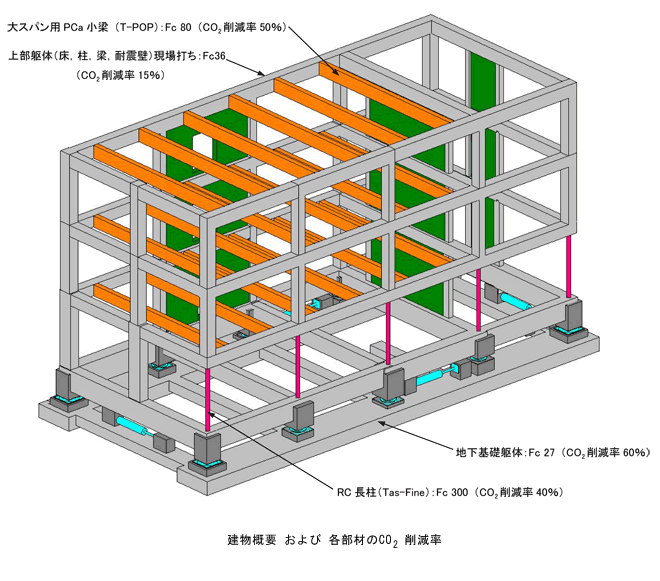 建物概要 および 各部材のCO2削減率