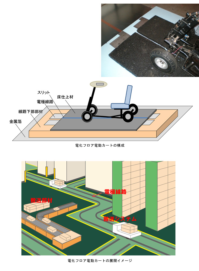 電化フロア電動カートの開発