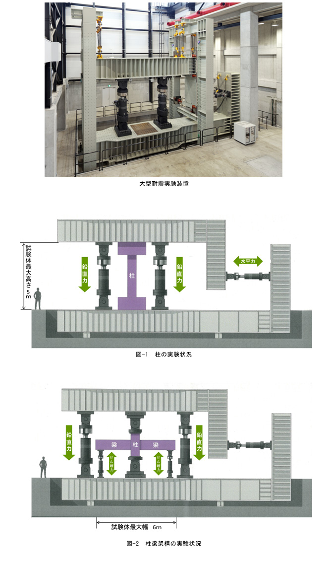 技術センターに国内最大級の大型耐震実験装置が完成・運用開始