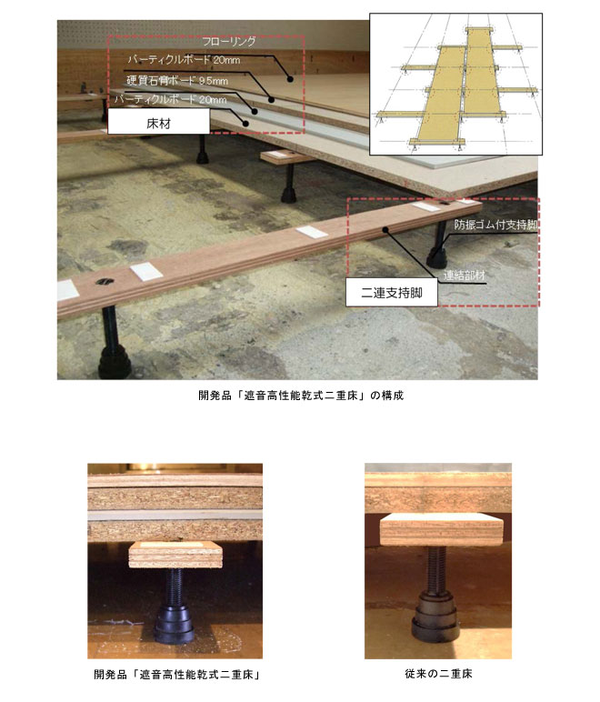 遮音タイプ支持脚 束 WP-530 適応床高 491-576 耐震性 二重床 スラブロック 万協フロアー アミ 代引不可 最安値級価格