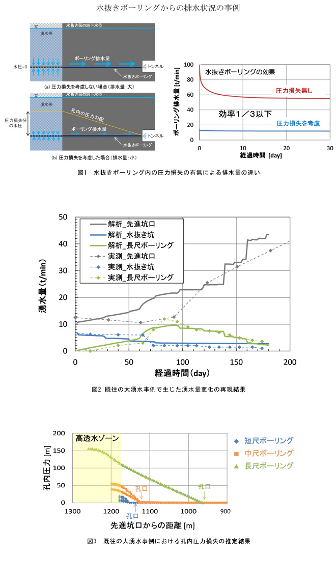 水抜きボーリングの圧力損失を考慮した解析手法『T-WELL_FLO』を開発
