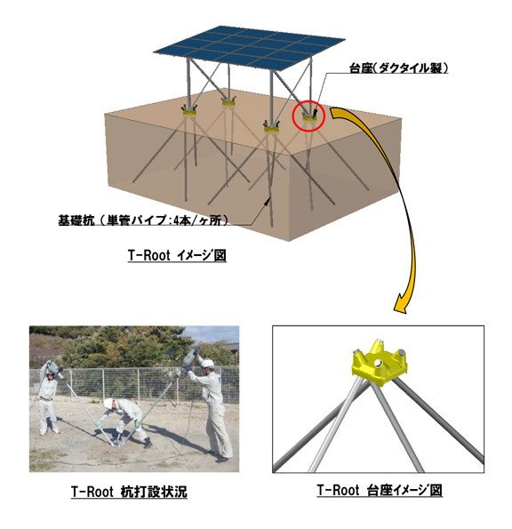 簡易斜杭基礎『T-Root®』を開発