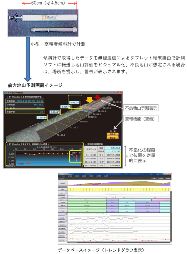 トンネルの切羽前方をビジュアル化