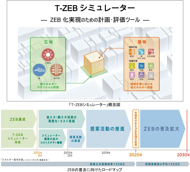 T-ZEBシミュレータ概念図