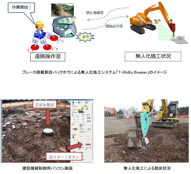 割岩無人化施工システム「T - iROBO Breaker」を開発