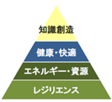 スマートウェルネスオフィスの実証を開始