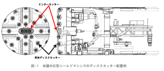 土被り100mでのシールドマシンのセンターカッター交換技術を確立