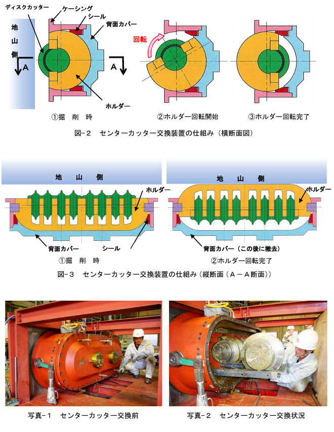 土被り100mでのシールドマシンのセンターカッター交換技術を確立