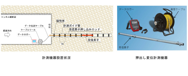 トンネル先行変位計測システム『TN-Monitor』を開発