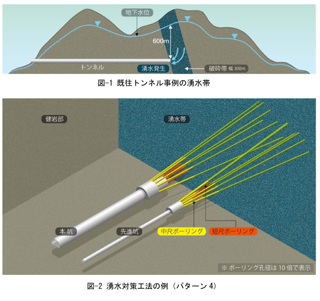 トンネル湧水対策計画T-WELL_PLANNER